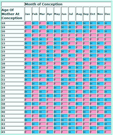 Chinese Baby Calendar Chart 2013