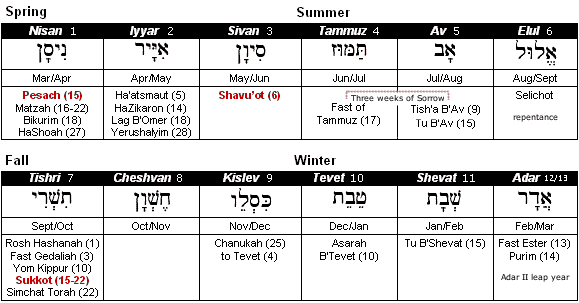 Jewish Year Calendar