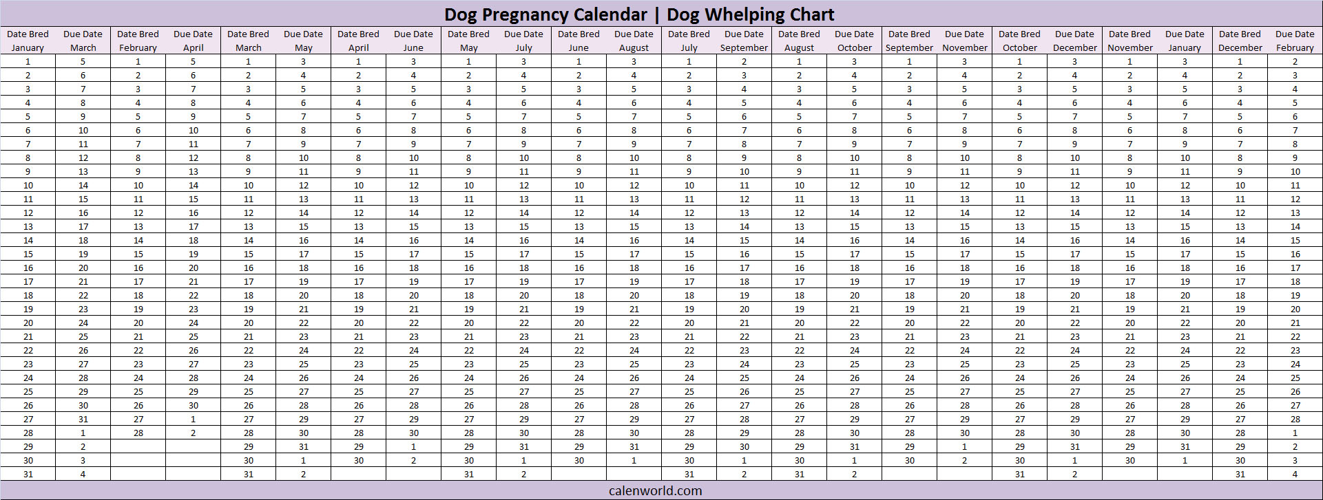 Dog Whelping Chart