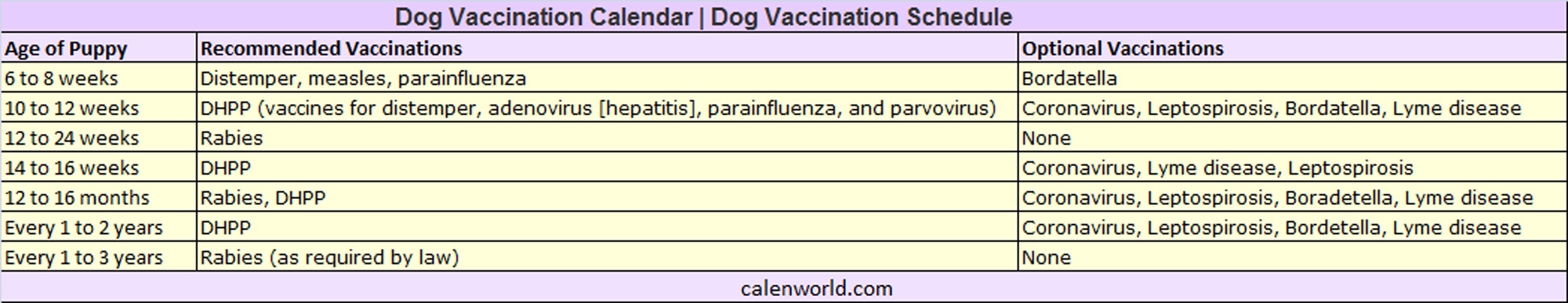 Dog Vaccination Calendar Dog Immunization Calendar